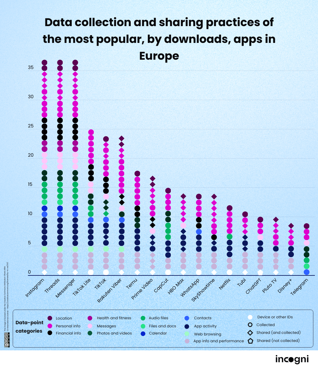 Digital Privacy in Europe